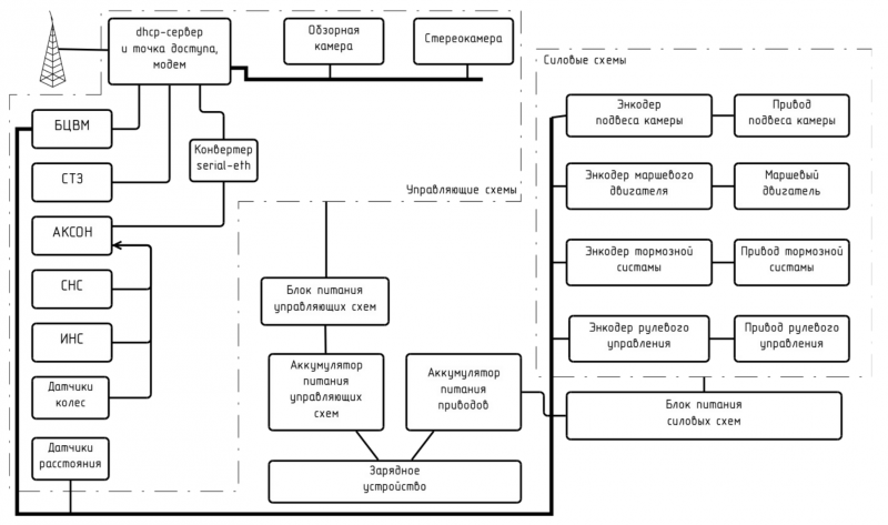 Структурная схема МИСМП